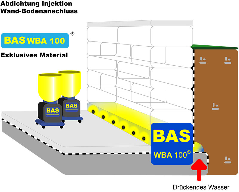 BAS Trockenlegungs-Verfahren: Wand-Boden-Abdichtung bei Neubauten im Injektionsverfahren